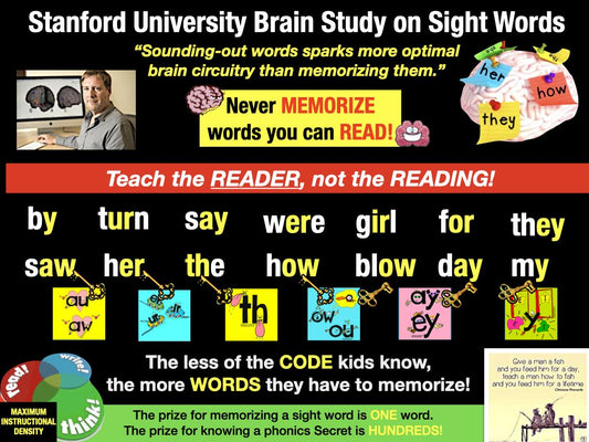 Teach the READER, not the Reading! The Sight Word Epidemic